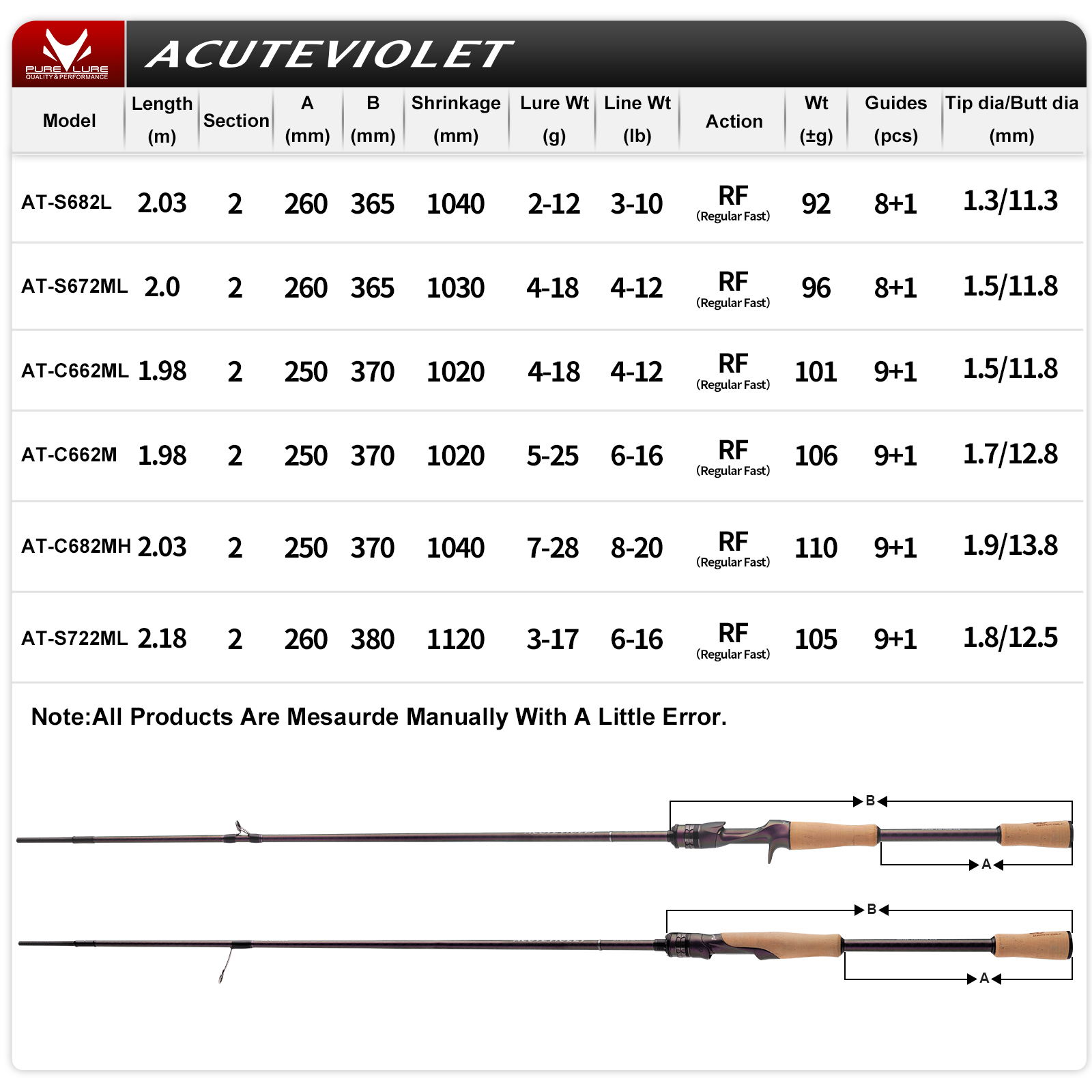Joran PURELURE ACUTEVIOLET Reg - Kastking Reel Zephyr ulasan dan harga